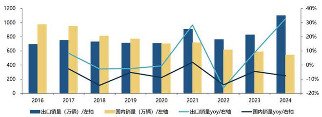 这个万亿出行赛道已经打赢“反内卷”战争