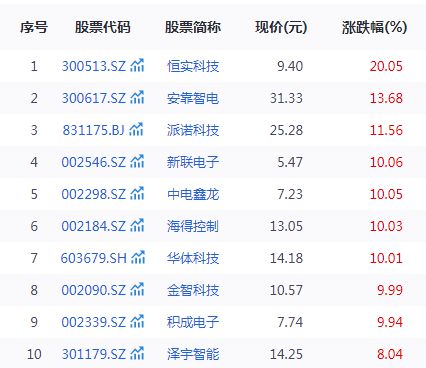 虚拟电厂迎来重磅政策利好，谁是下一个行业“黑马”？