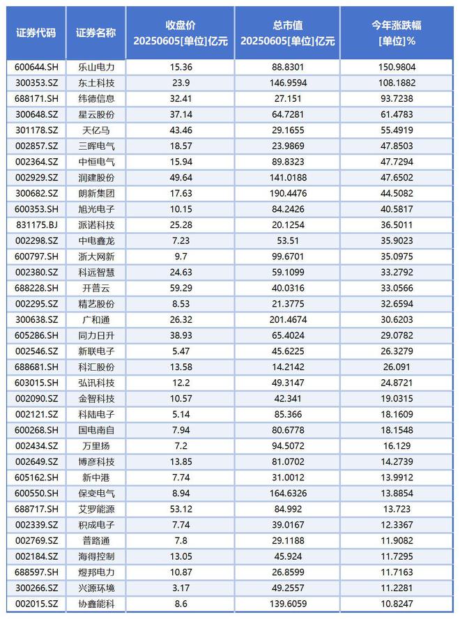 虚拟电厂迎来重磅政策利好，谁是下一个行业“黑马”？