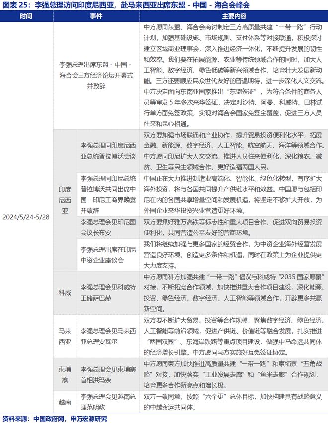 赵伟：高质量共建“一带一路”