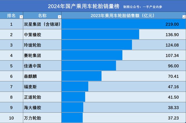 轮胎花纹别乱买！横向、纵向、对称、块状…作用大不同（收藏）！