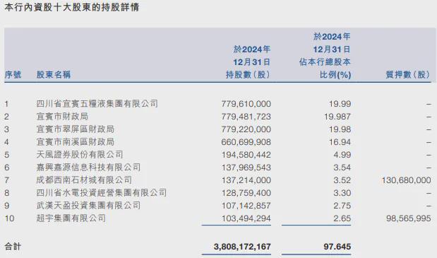 宜宾银行：蒋琳执掌行长，曾任“副行长”履历为何不提？