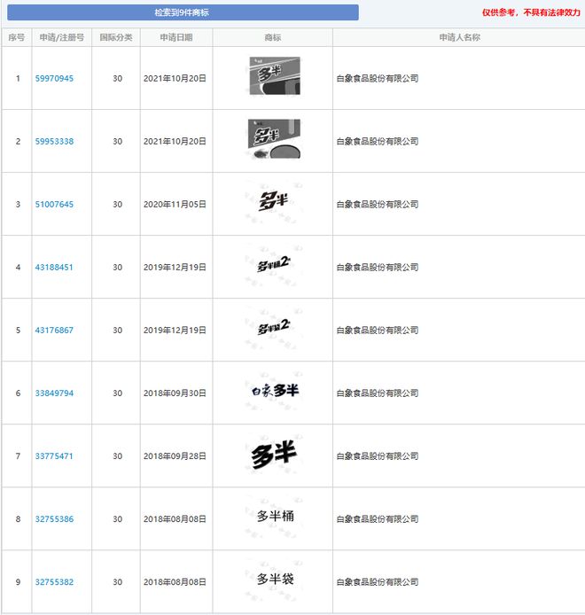 白象称将尽快调整“多半”产品包装，曾注册“多半桶”“多半袋”等商标