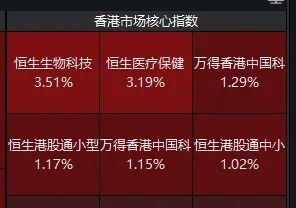 太火了！创新药行情不停，多只ETF年内涨超40%