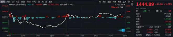 爆火！稳定币“热风”席卷，券商连开30场会议！