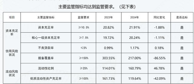 汉口银行拟吸收业绩下滑资产，谋划15年的IPO仍处辅导期