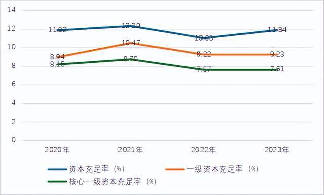 汉口银行拟吸收业绩下滑资产，谋划15年的IPO仍处辅导期
