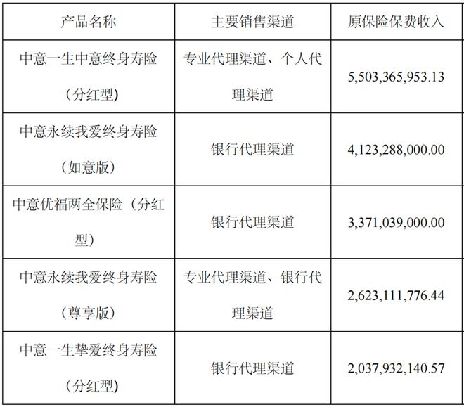 童天喜“接棒”赵雪松任新掌门，中意人寿前路值得期待