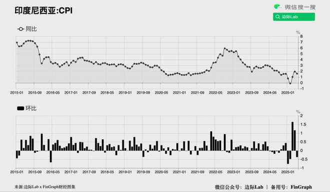 高盛：人民币汇率变化的背后……