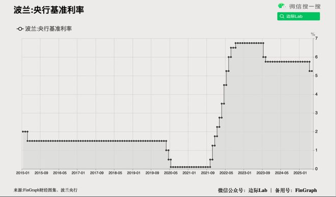 高盛：人民币汇率变化的背后……