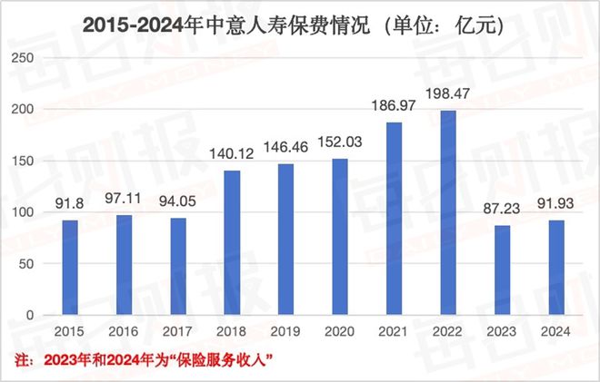 童天喜“接棒”赵雪松任新掌门，中意人寿前路值得期待