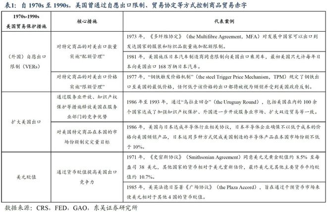 芦哲：复盘200年，贸易战何去何从？