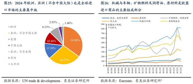 芦哲：复盘200年，贸易战何去何从？