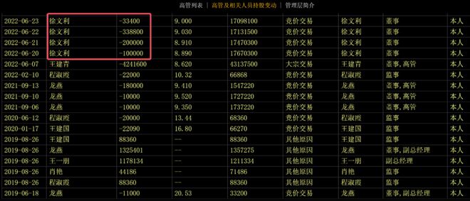A股超级大忽悠公司，老板“胜利大逃亡”