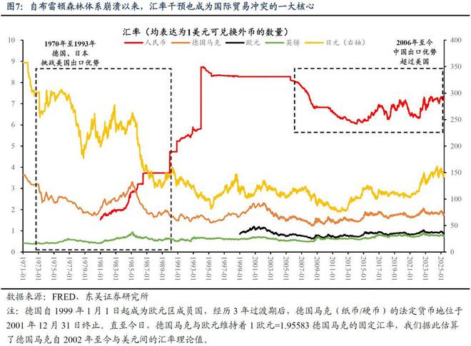 芦哲：复盘200年，贸易战何去何从？