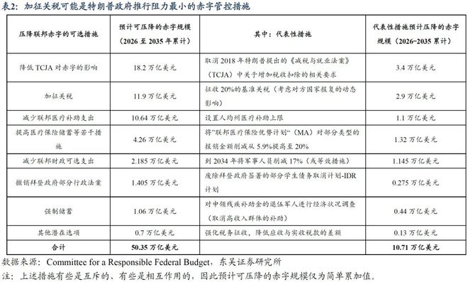 芦哲：复盘200年，贸易战何去何从？