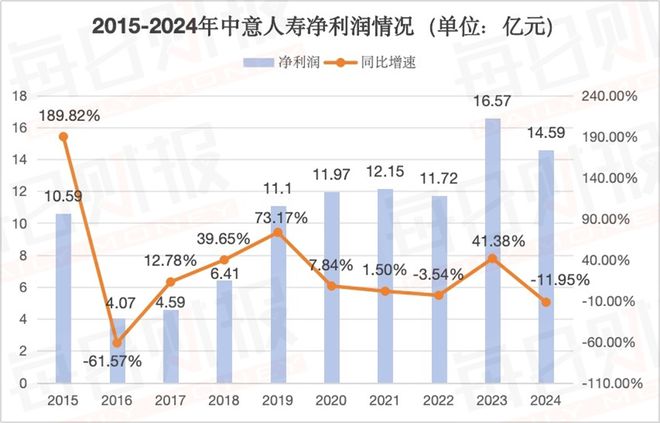 童天喜“接棒”赵雪松任新掌门，中意人寿前路值得期待