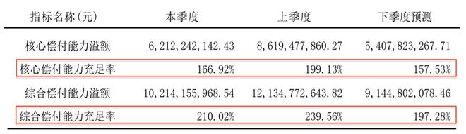 童天喜“接棒”赵雪松任新掌门，中意人寿前路值得期待