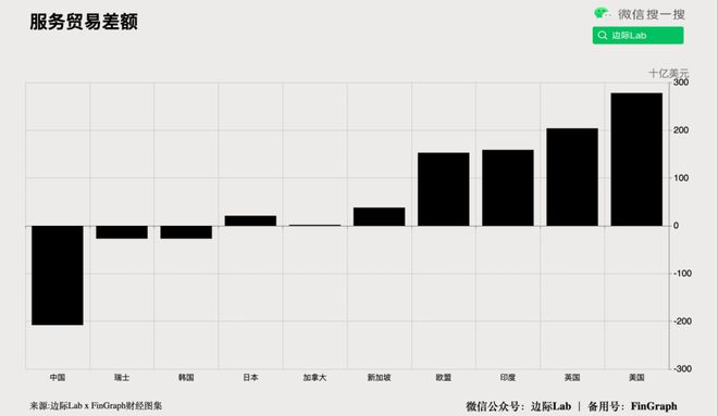 高盛：人民币汇率变化的背后……