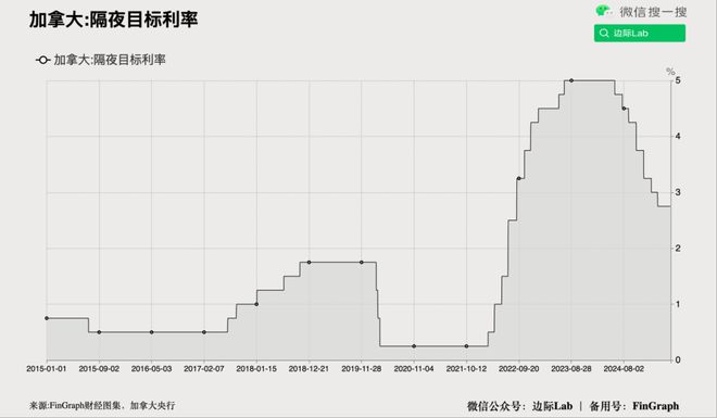 高盛：人民币汇率变化的背后……