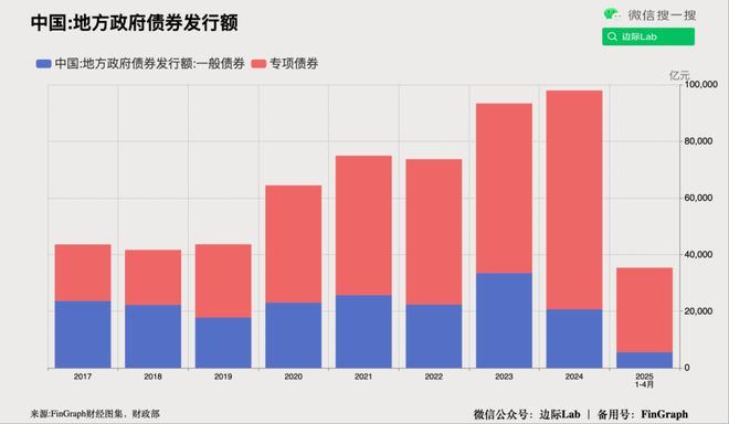 高盛：人民币汇率变化的背后……