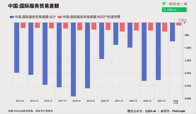 高盛：人民币汇率变化的背后……