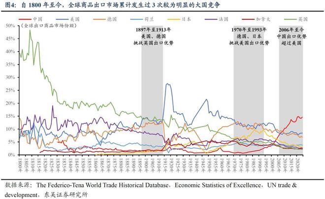 芦哲：复盘200年，贸易战何去何从？