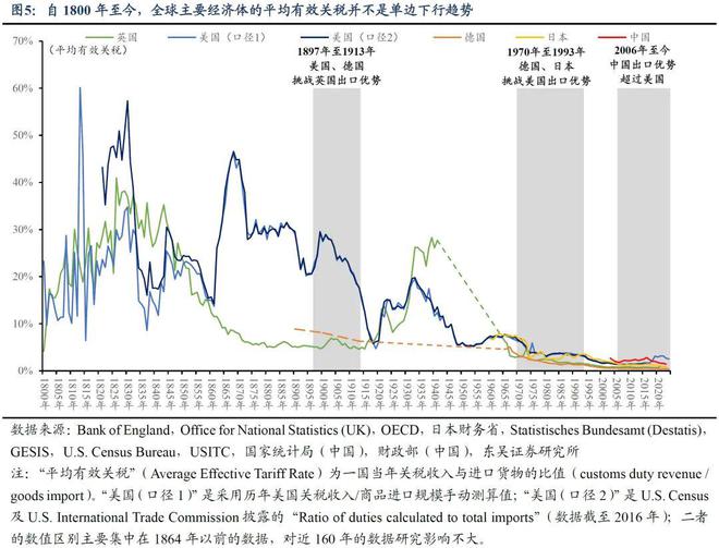 芦哲：复盘200年，贸易战何去何从？