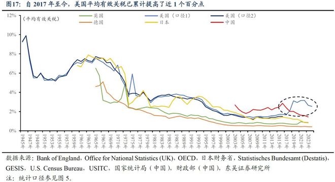芦哲：复盘200年，贸易战何去何从？