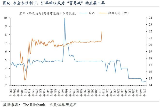 芦哲：复盘200年，贸易战何去何从？
