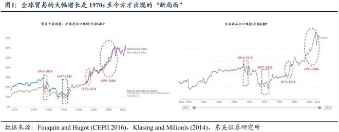 芦哲：复盘200年，贸易战何去何从？