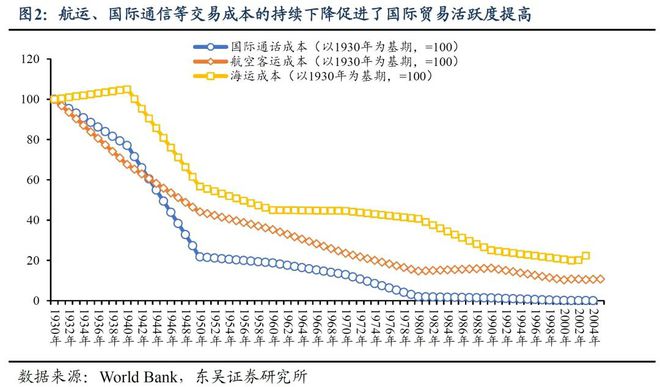 芦哲：复盘200年，贸易战何去何从？