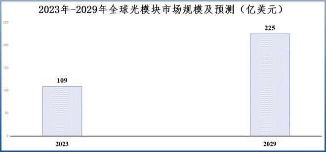 中际旭创，被反超了！