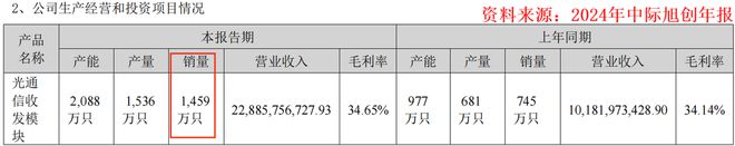 中际旭创，被反超了！