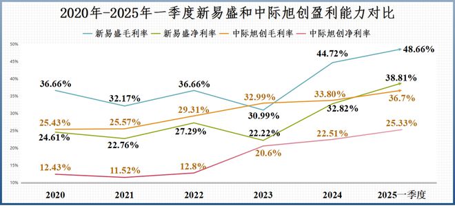 中际旭创，被反超了！