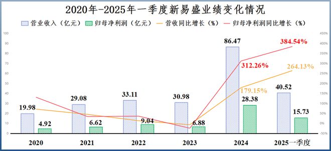 中际旭创，被反超了！