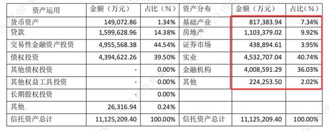 浙金信托：净利润降幅超300% “小而美”模式承压