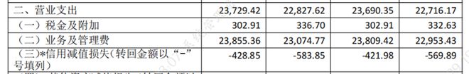 浙金信托：净利润降幅超300% “小而美”模式承压