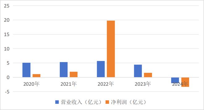 浙金信托：净利润降幅超300% “小而美”模式承压