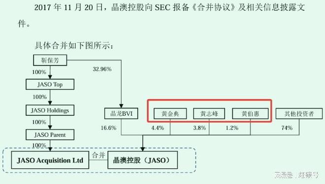 晶澳科技，与香港投资人的一桩陈年旧案