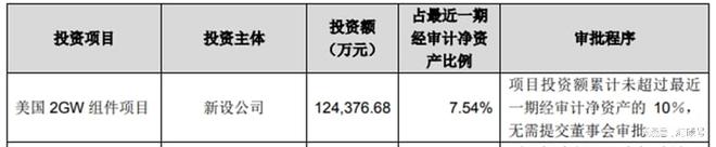 晶澳科技，与香港投资人的一桩陈年旧案