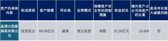 晶澳科技，与香港投资人的一桩陈年旧案