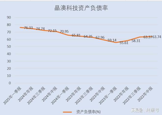 晶澳科技，与香港投资人的一桩陈年旧案