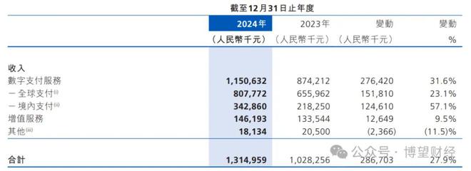 万亿稳定币市场开启：从概念炒作到价值锚定，谁在收割？