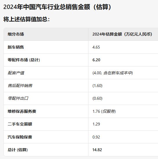 第二大行业，迎来巨变