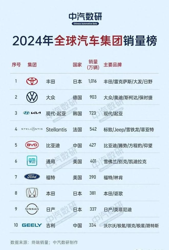 第二大行业，迎来巨变