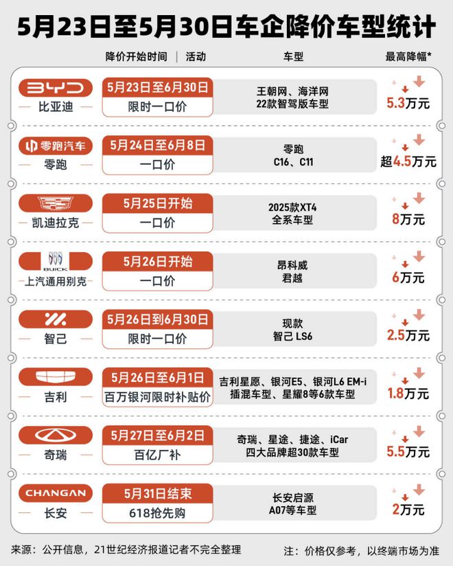 第二大行业，迎来巨变