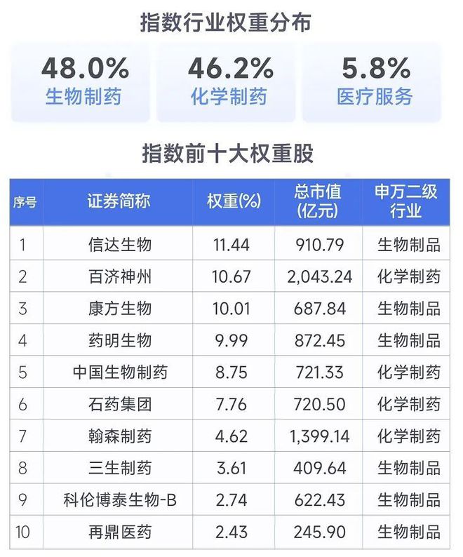 创新药板块高涨背后：是泡沫还是真机会？对应的基金该不该买？