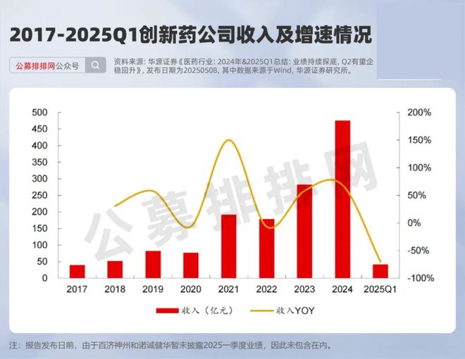 创新药板块高涨背后：是泡沫还是真机会？对应的基金该不该买？