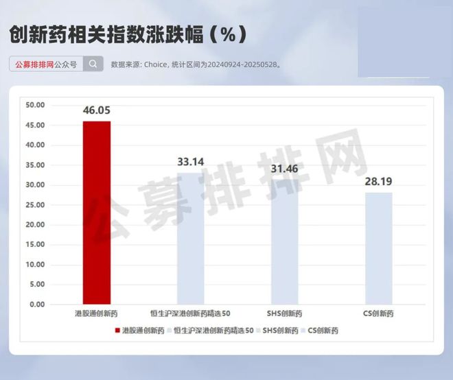 创新药板块高涨背后：是泡沫还是真机会？对应的基金该不该买？